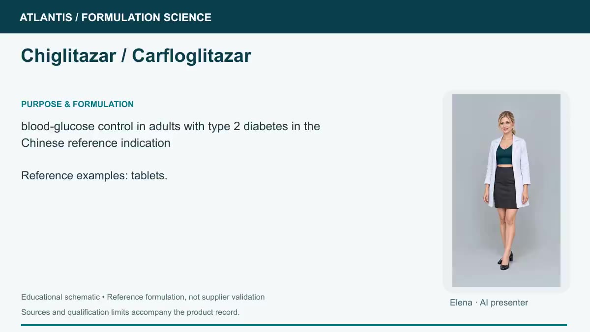 Chiglitazar / Carfloglitazar explainer preview